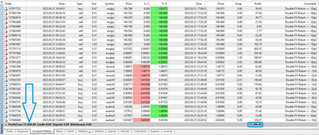 Double FX Robot Results - profits month after month on autopilot.